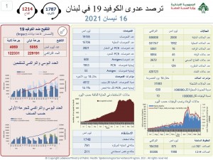 كورونا